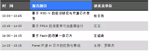 CTC2018议程公布!30多位Fellow聚焦芯片/软件/无人驾驶电子设计、测试和EDA技术的图4